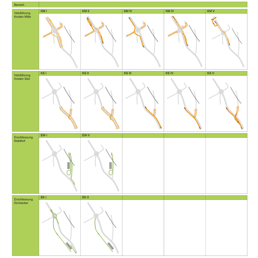 belpstrasse kehrsatz